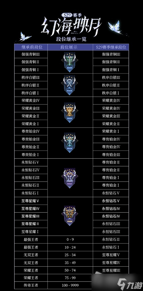 王者段位详解