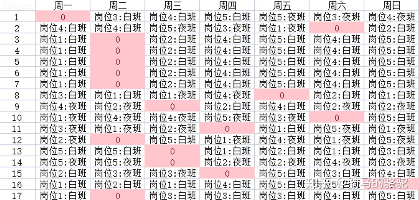 6个人每天4个人上班怎么排班