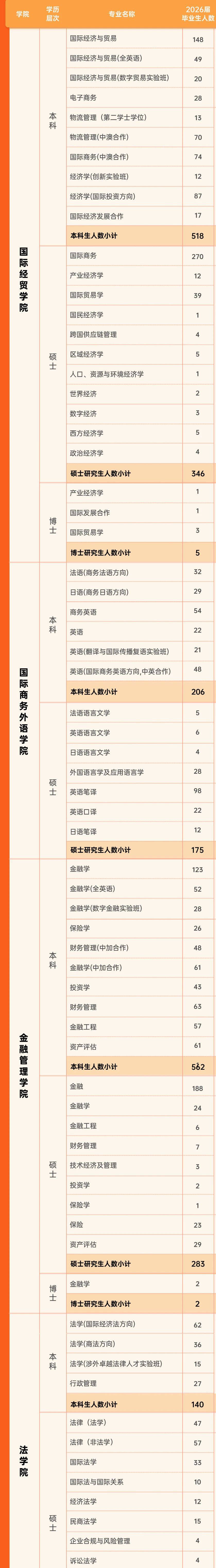上海对外经贸大学的介绍资料