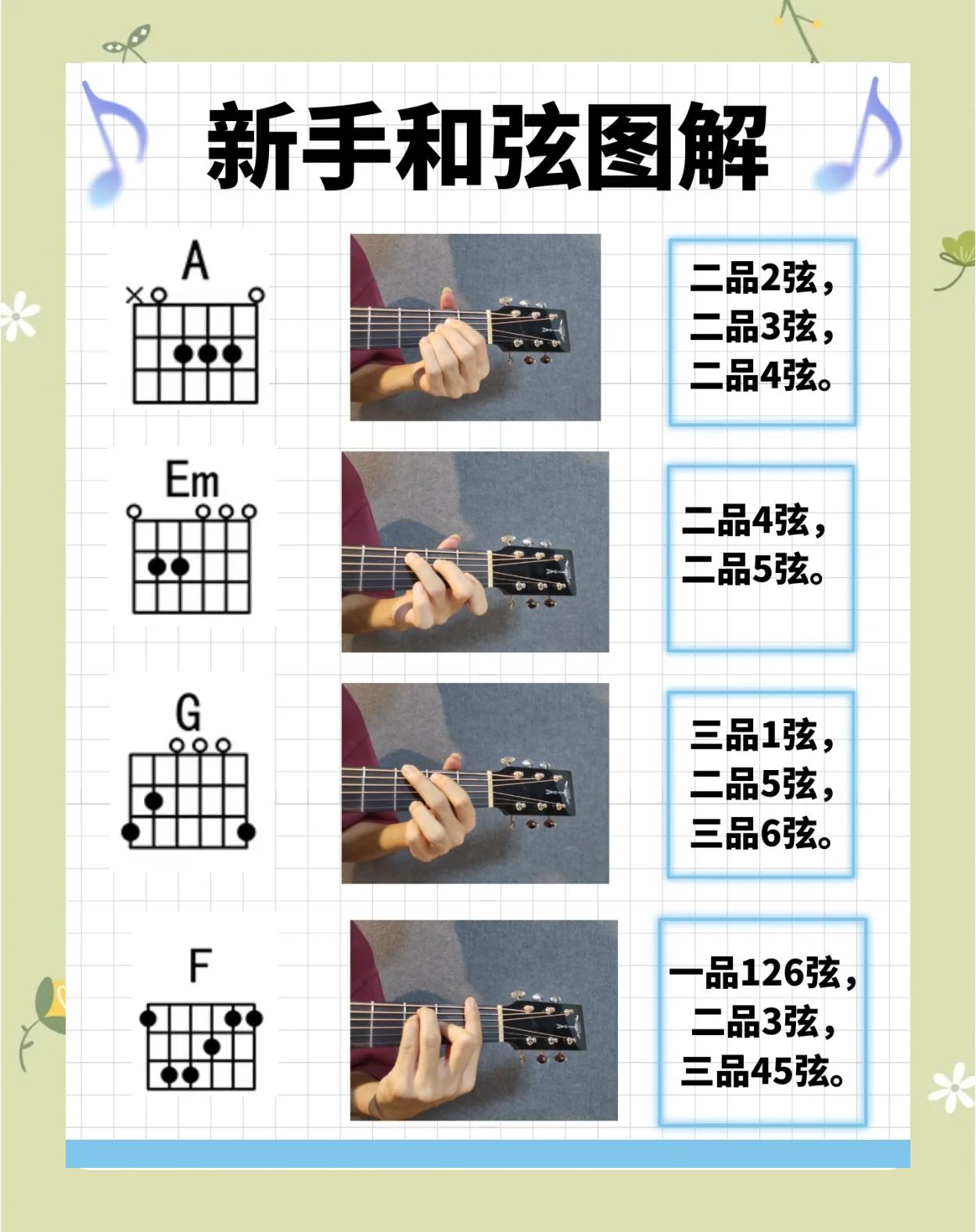 四弦吉他零基础自学