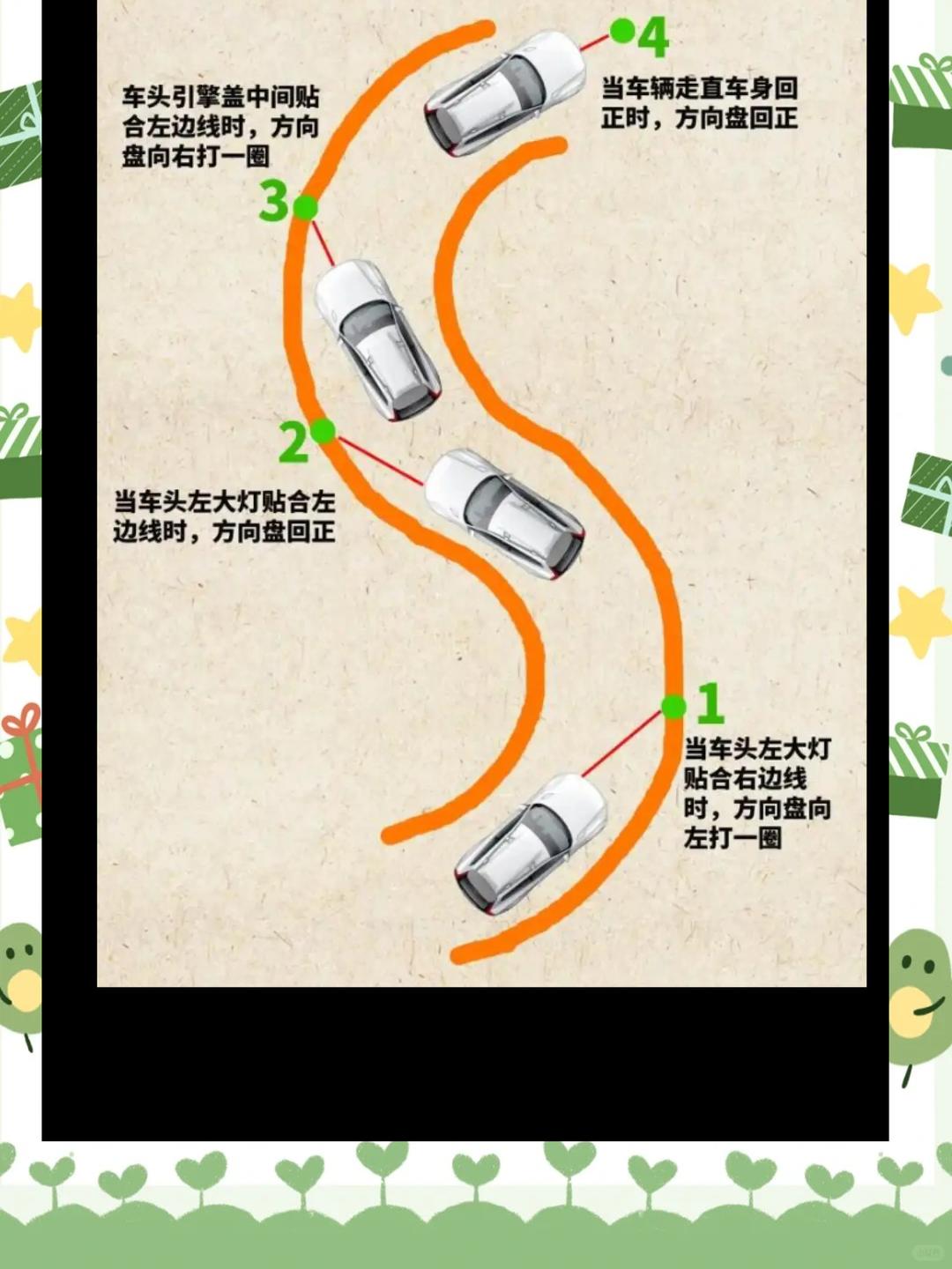 中心圈大小转弯怎么行驶图解