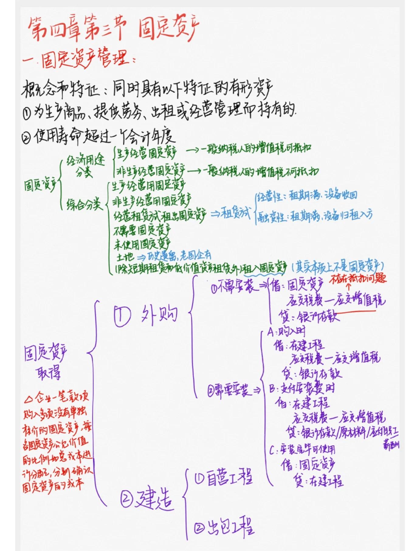固定资产定义及折旧年限规定