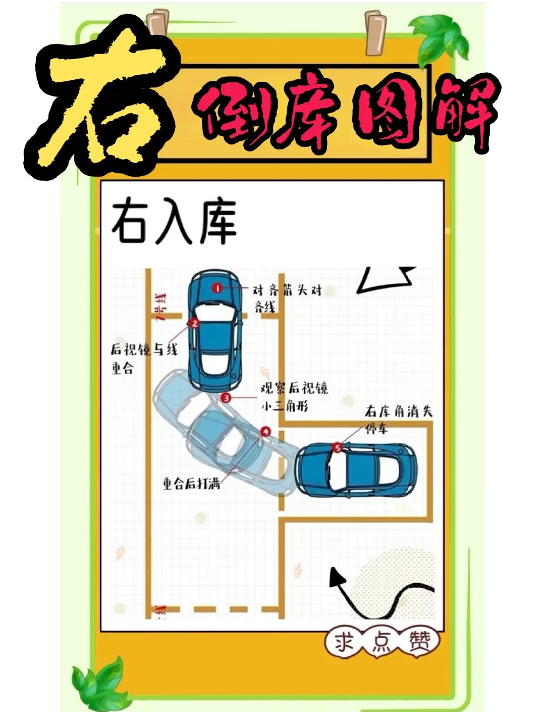 大车科二倒库技巧图解
