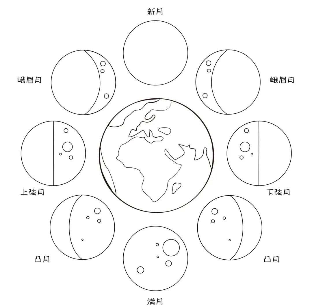 月亮的美称有什么词语