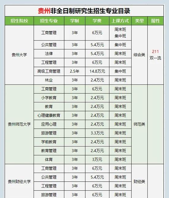 贵州大学研究生招生专业目