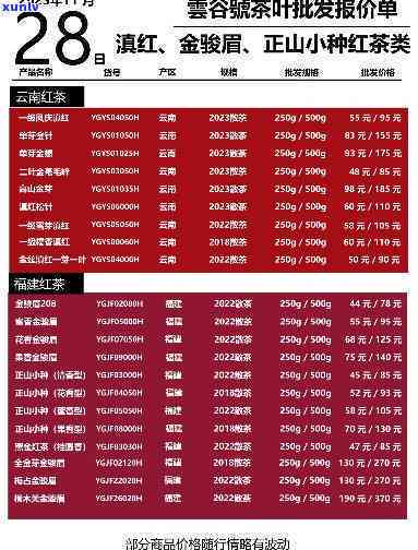 普洱茶什么价格?