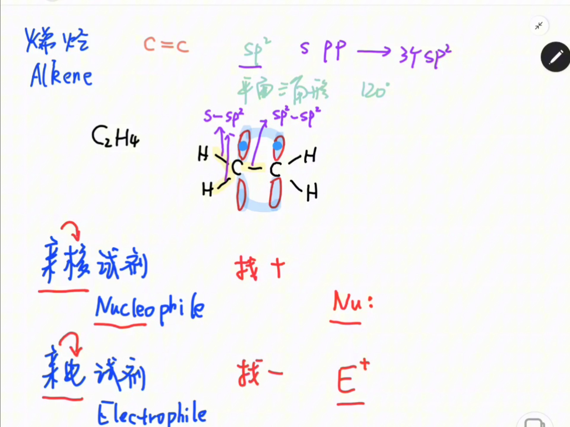 烯烃是什么状态