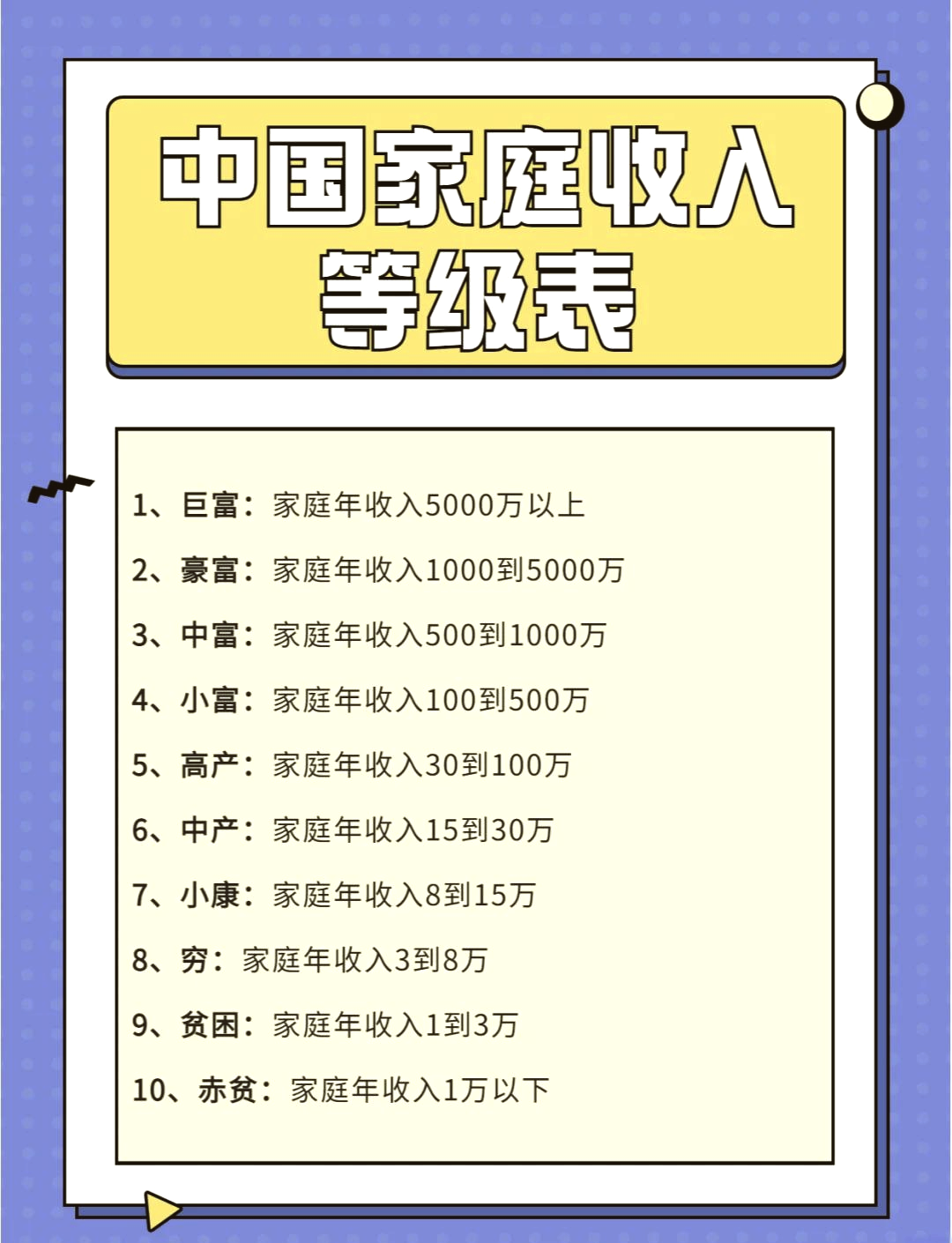 小康家庭人均年收入标准