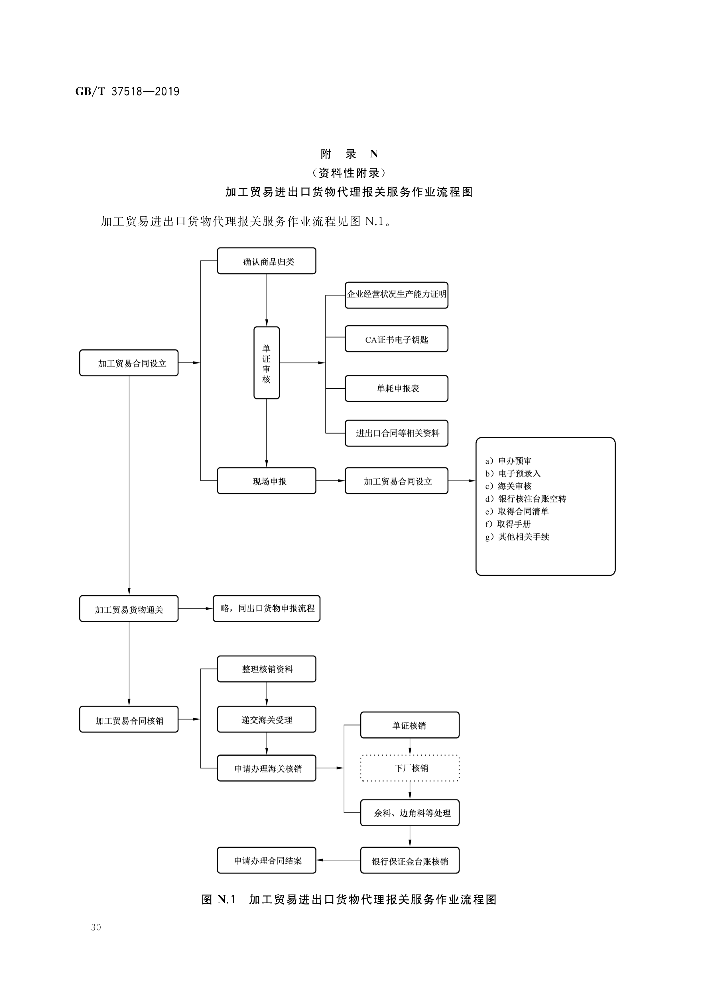 做代理需要怎么做