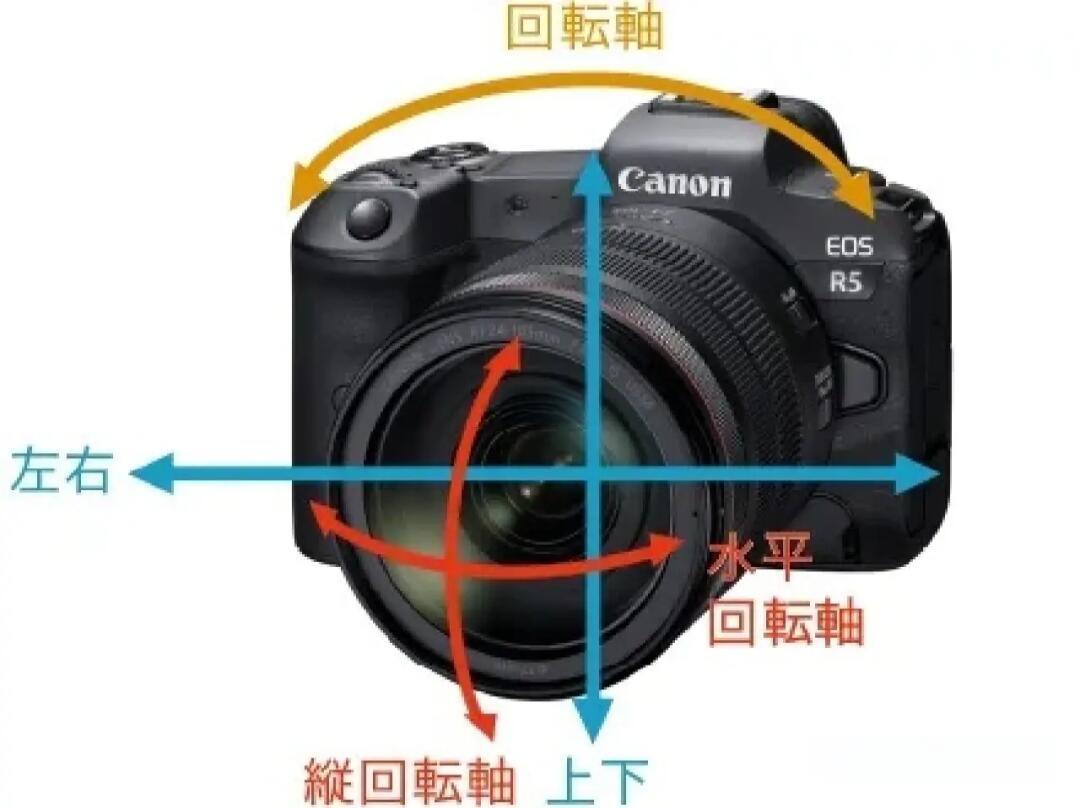 ois光学防抖和eis电子防抖哪个好