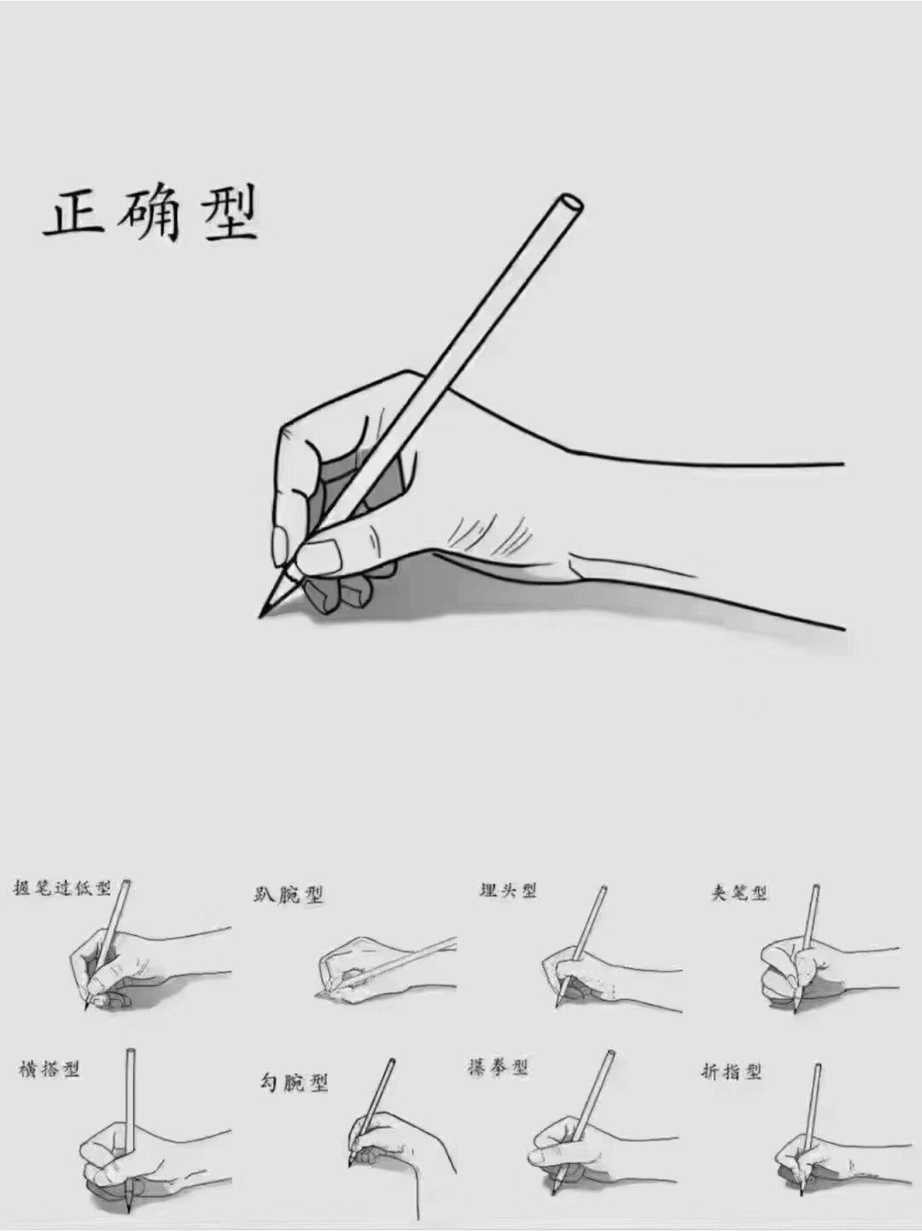 怎样是正确拿笔姿势