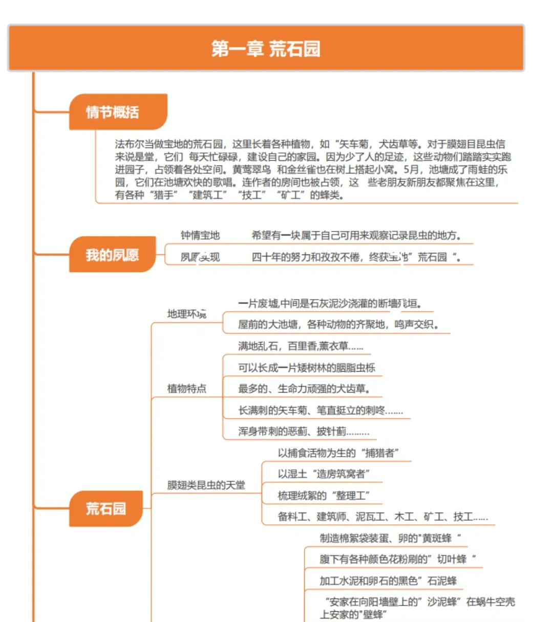 昆虫记每一章概括20到30字之间
