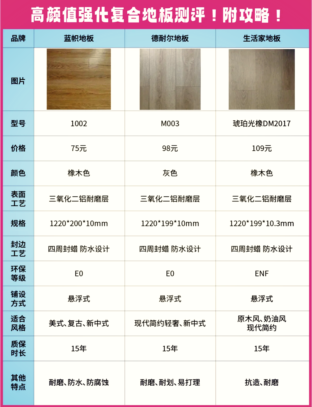 飞美地板是几线品牌