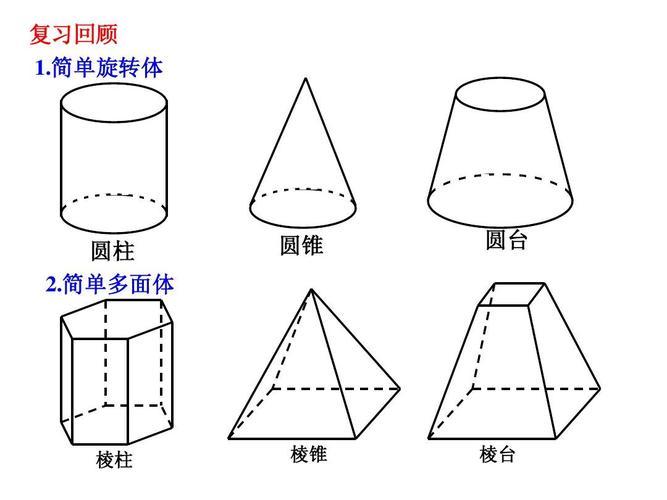 圆锥体的做法没圆规怎么办