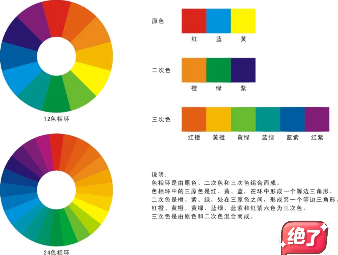 三原色是指哪三种颜色