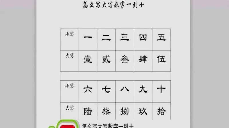 大写的数字怎么写好看