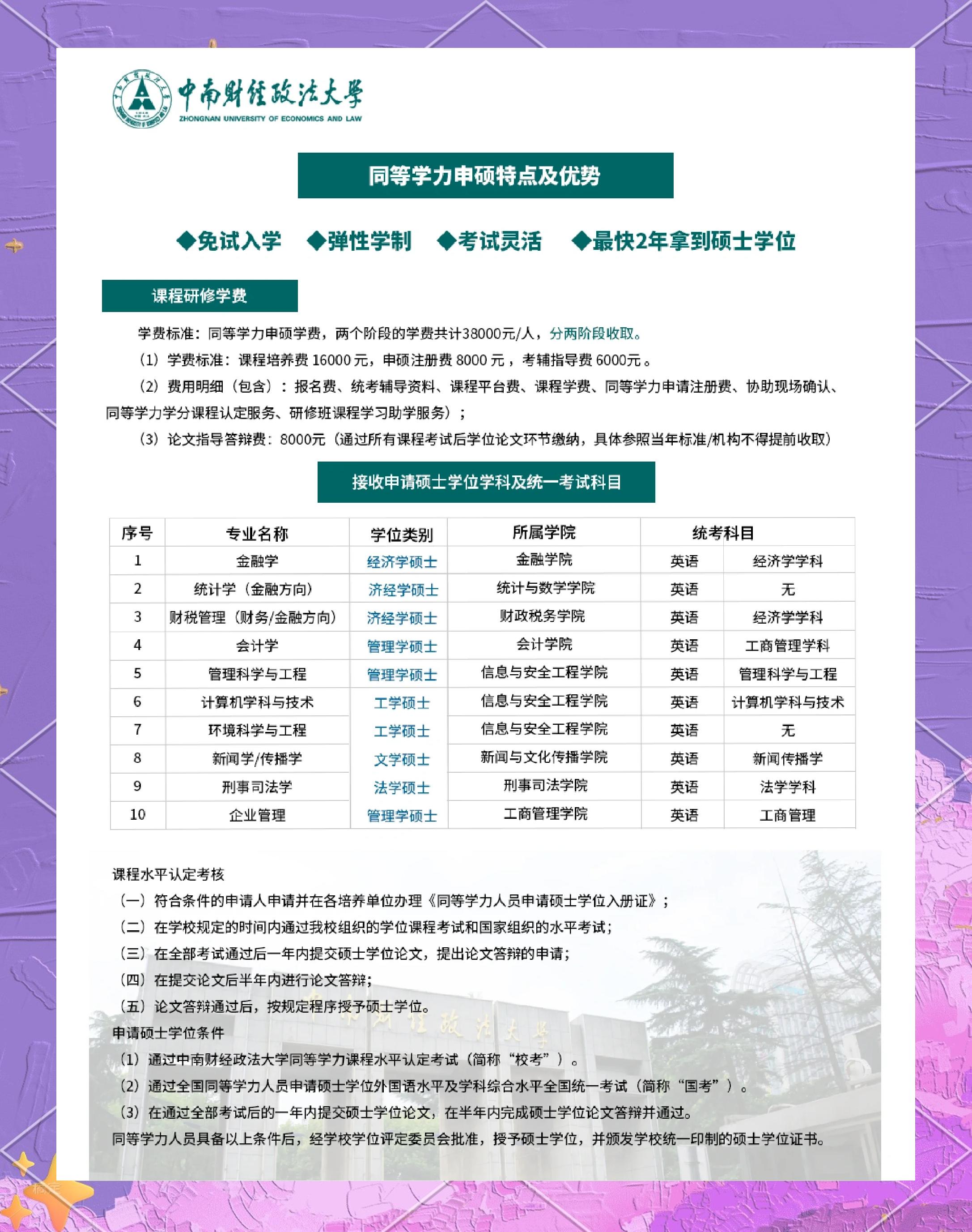“同等学力申硕”