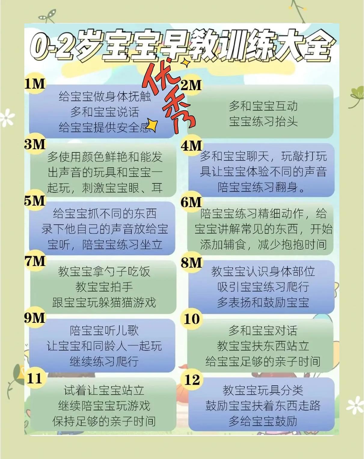 如何给宝宝早教好?
