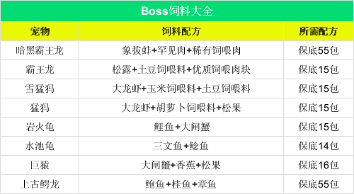 创造与魔法怎么做饲料?