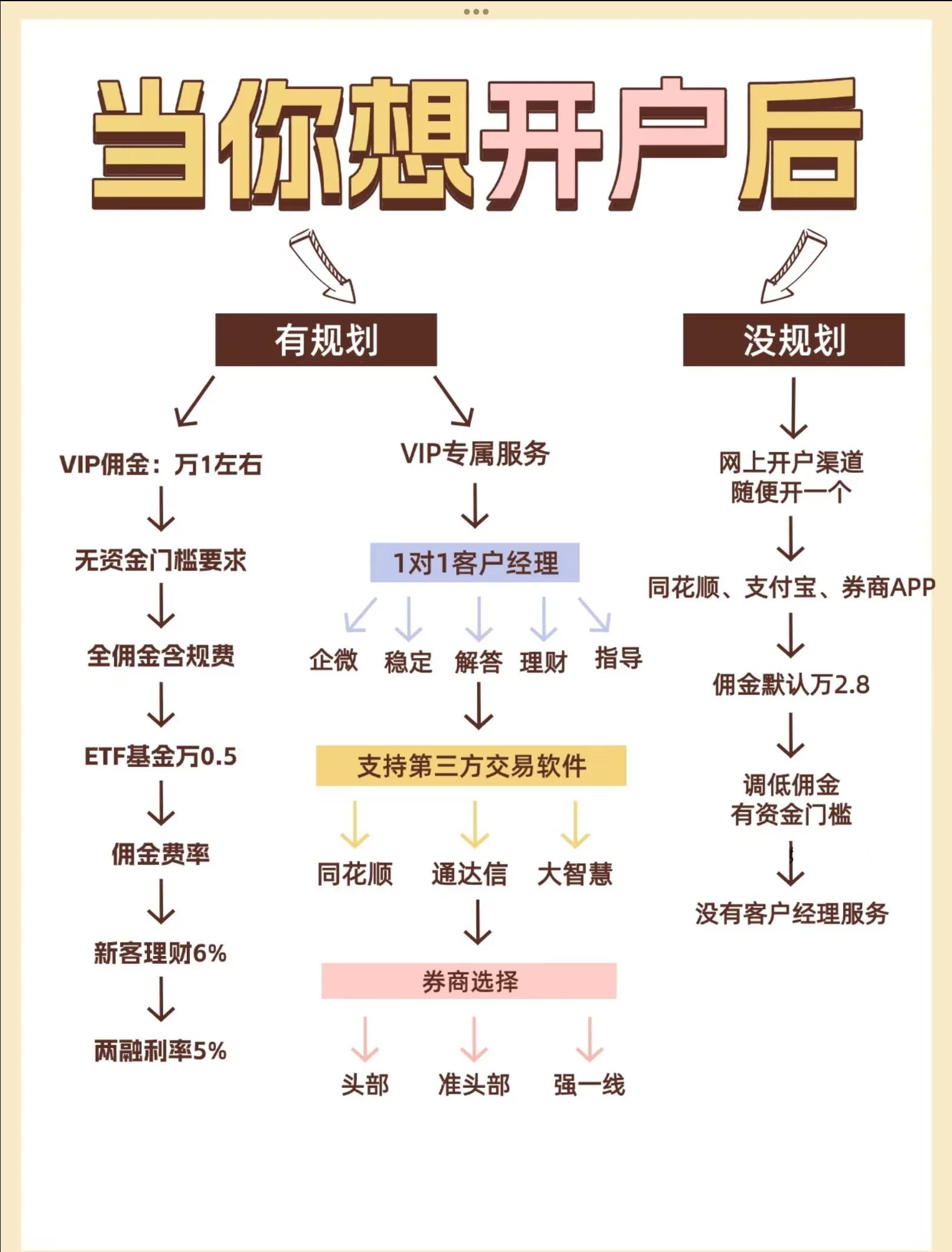 炒股怎么开户详细步骤百度经验