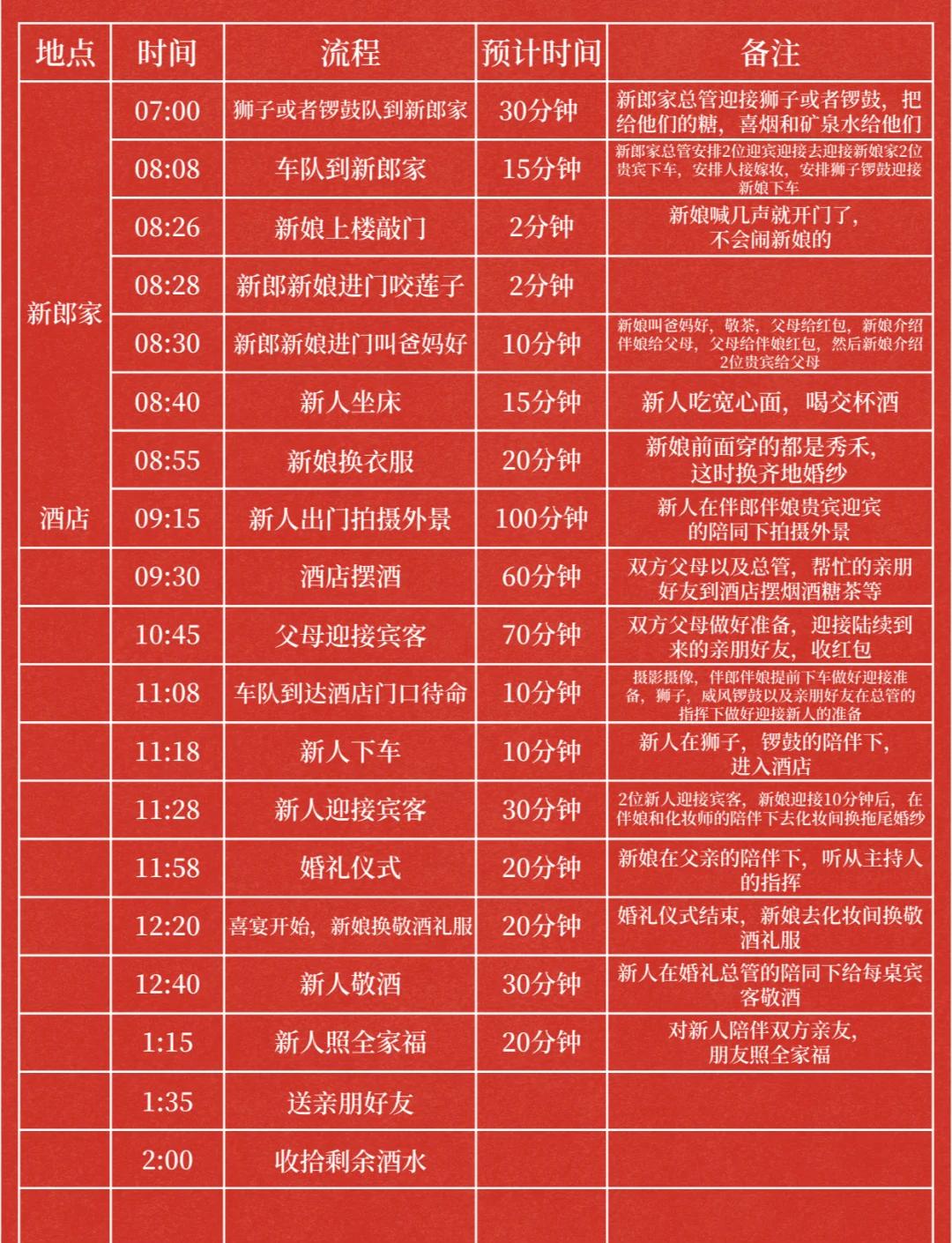 结婚当天流程安排表