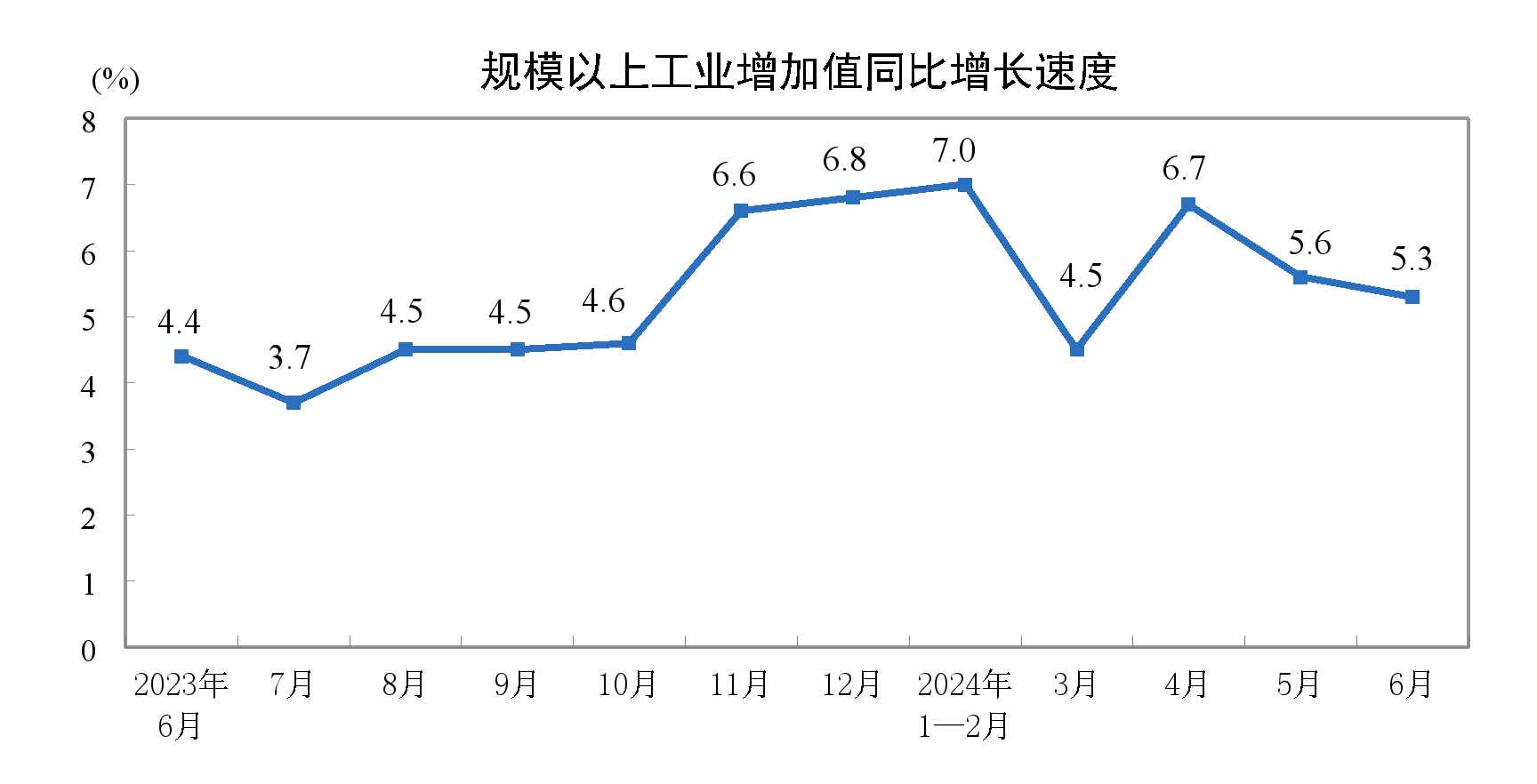 gdp增长率怎么算出来的