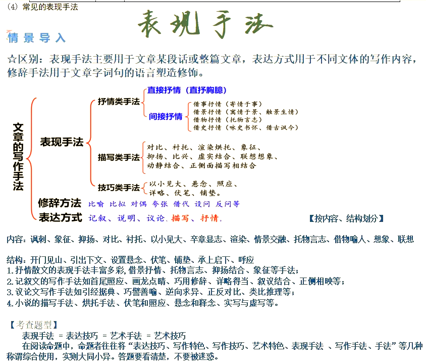 表现手法有哪些及作用