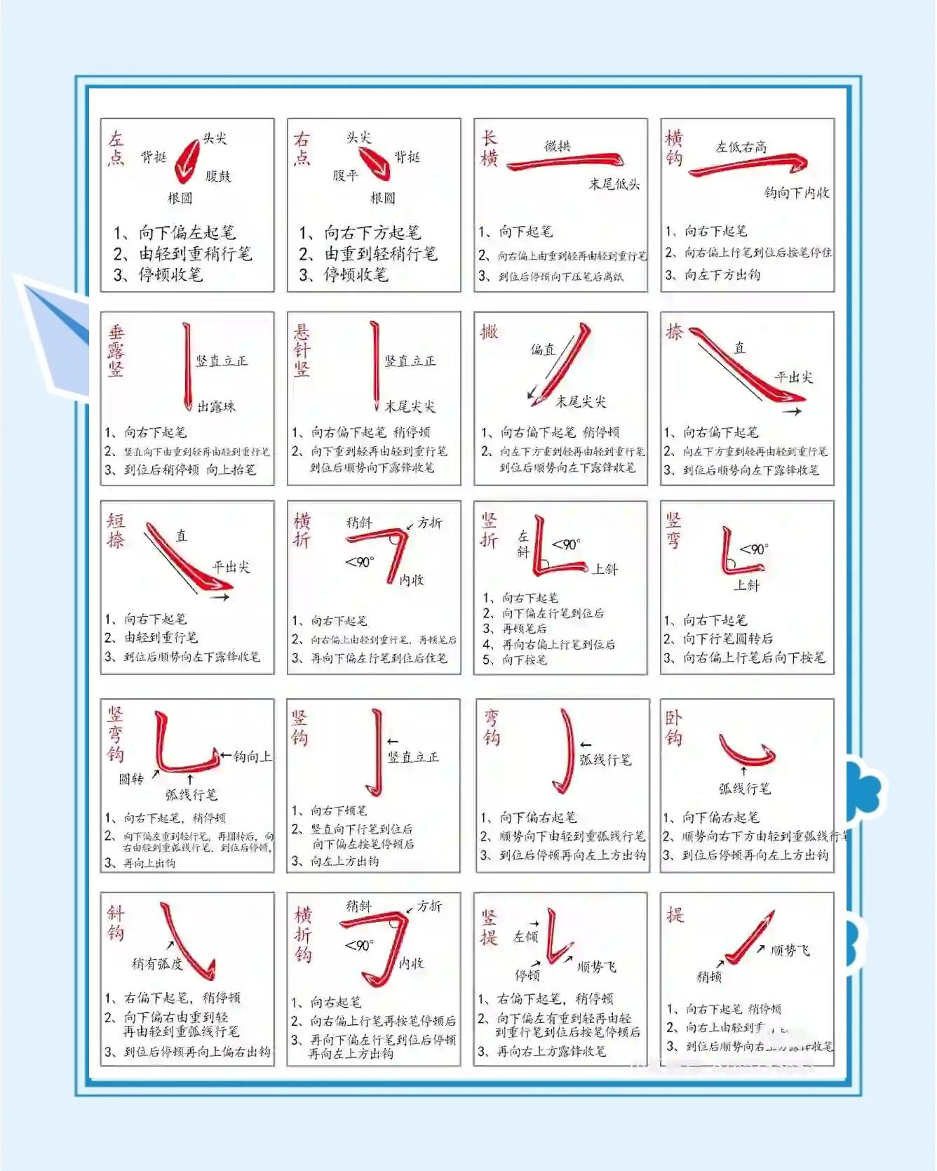 楷怎么读音正确读法图片