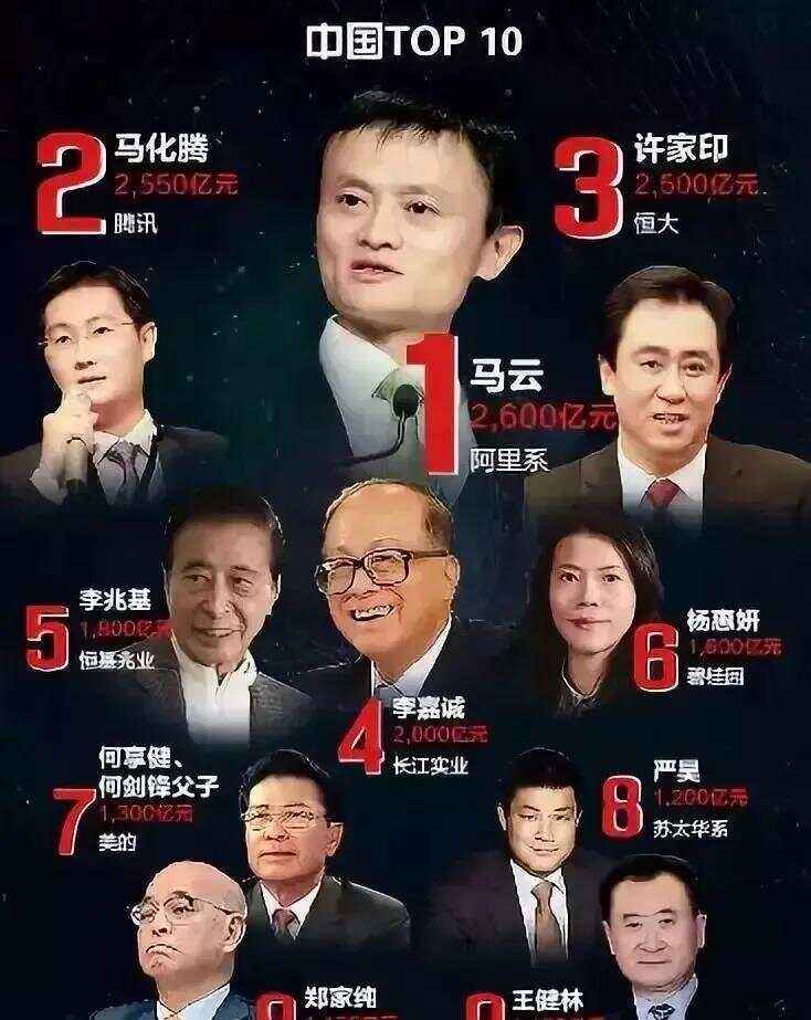 世界首富榜第一是谁