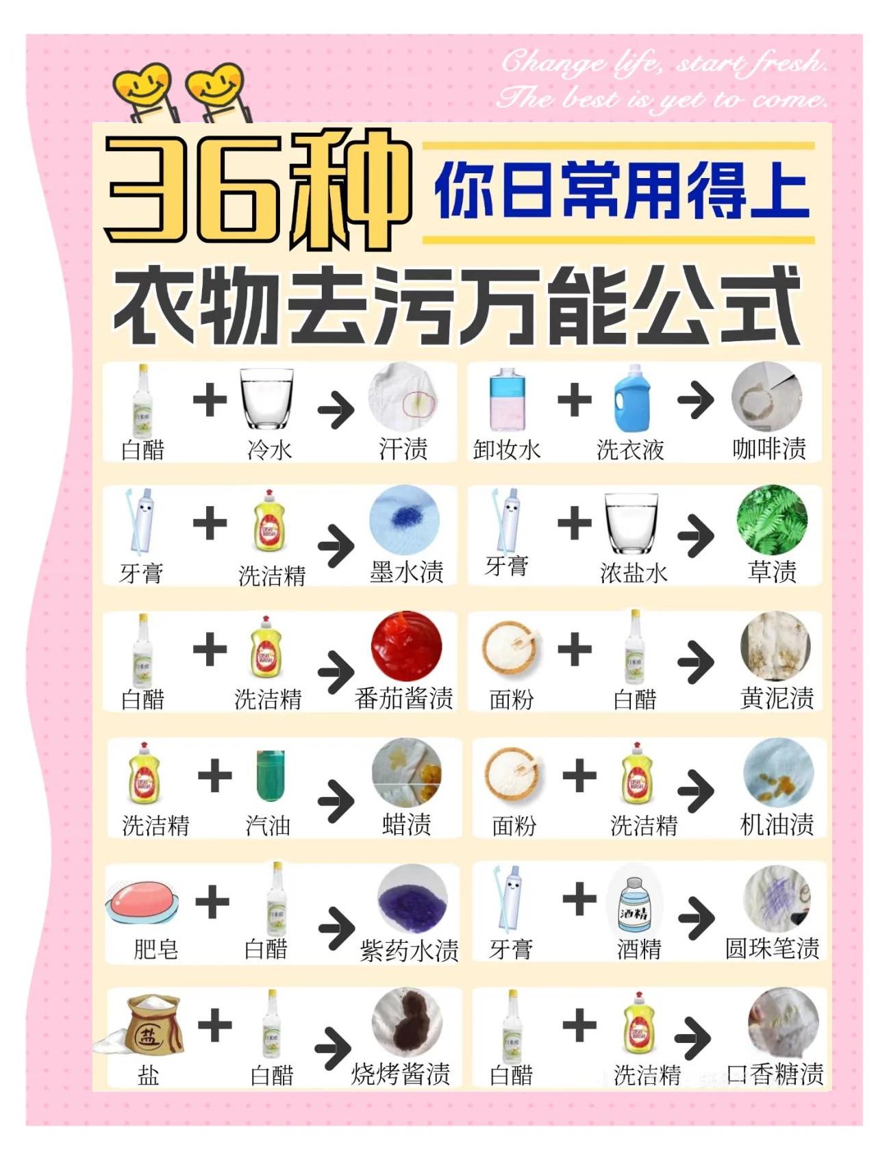 衣服油渍怎么去除?