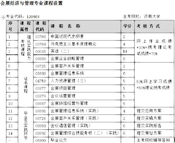 会展专业是什么学科类别