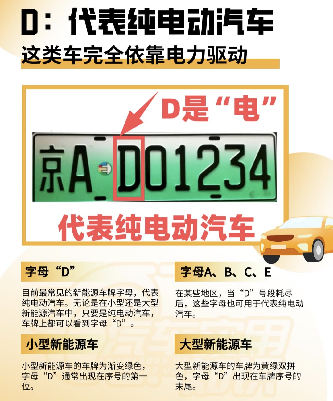 车牌颜色含义大全