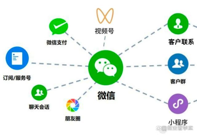 微信腾讯会员账号怎么共用登录