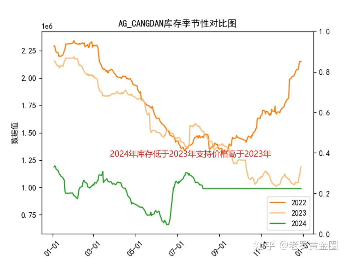白银未来真的会暴涨吗
