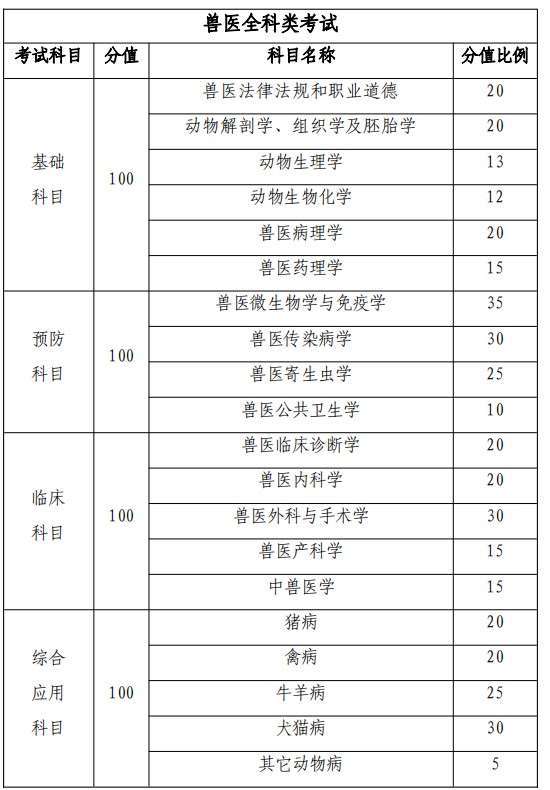 全国执业兽医师证