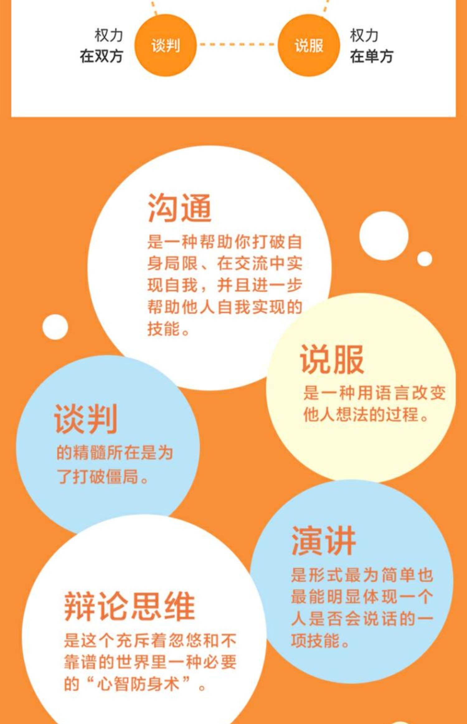 如何提升说话的魅力和能力