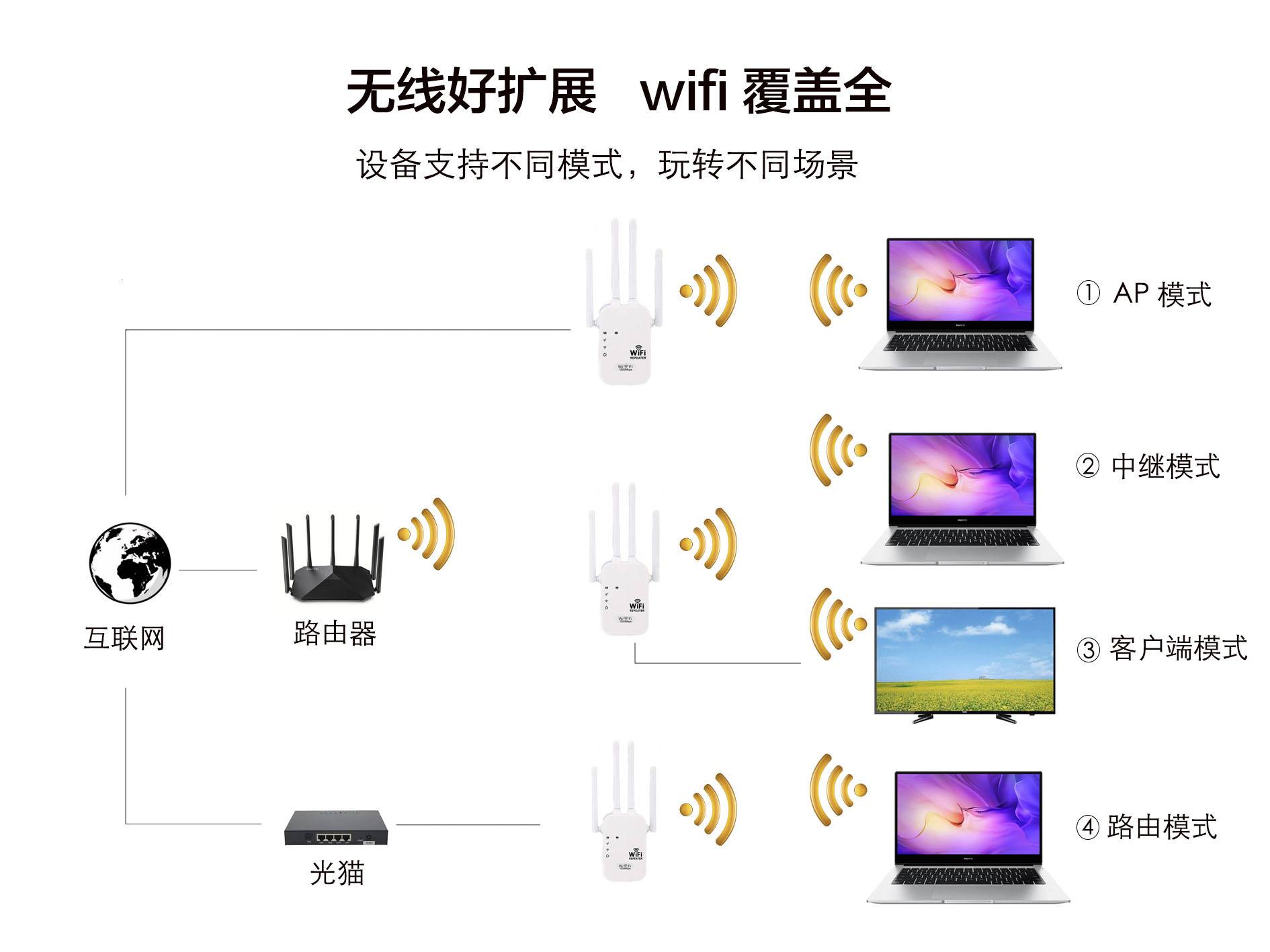 路由器怎么设置网速最快最稳定