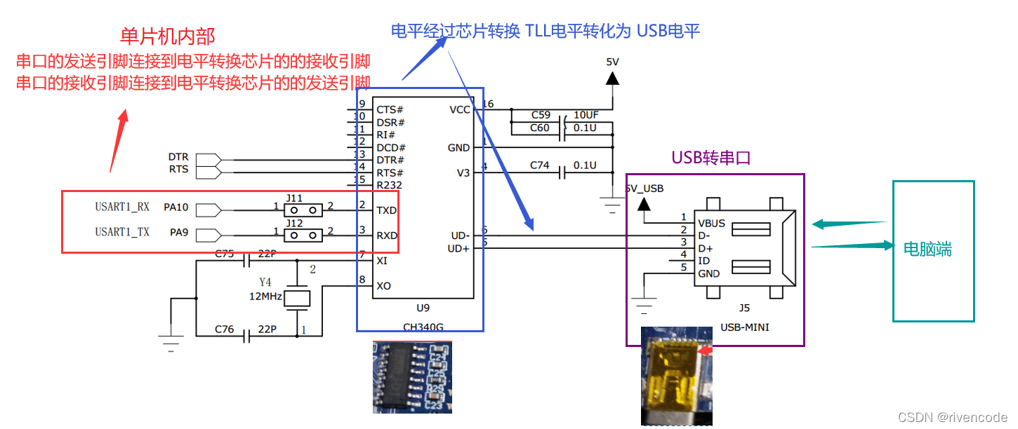 串口通信基本原理