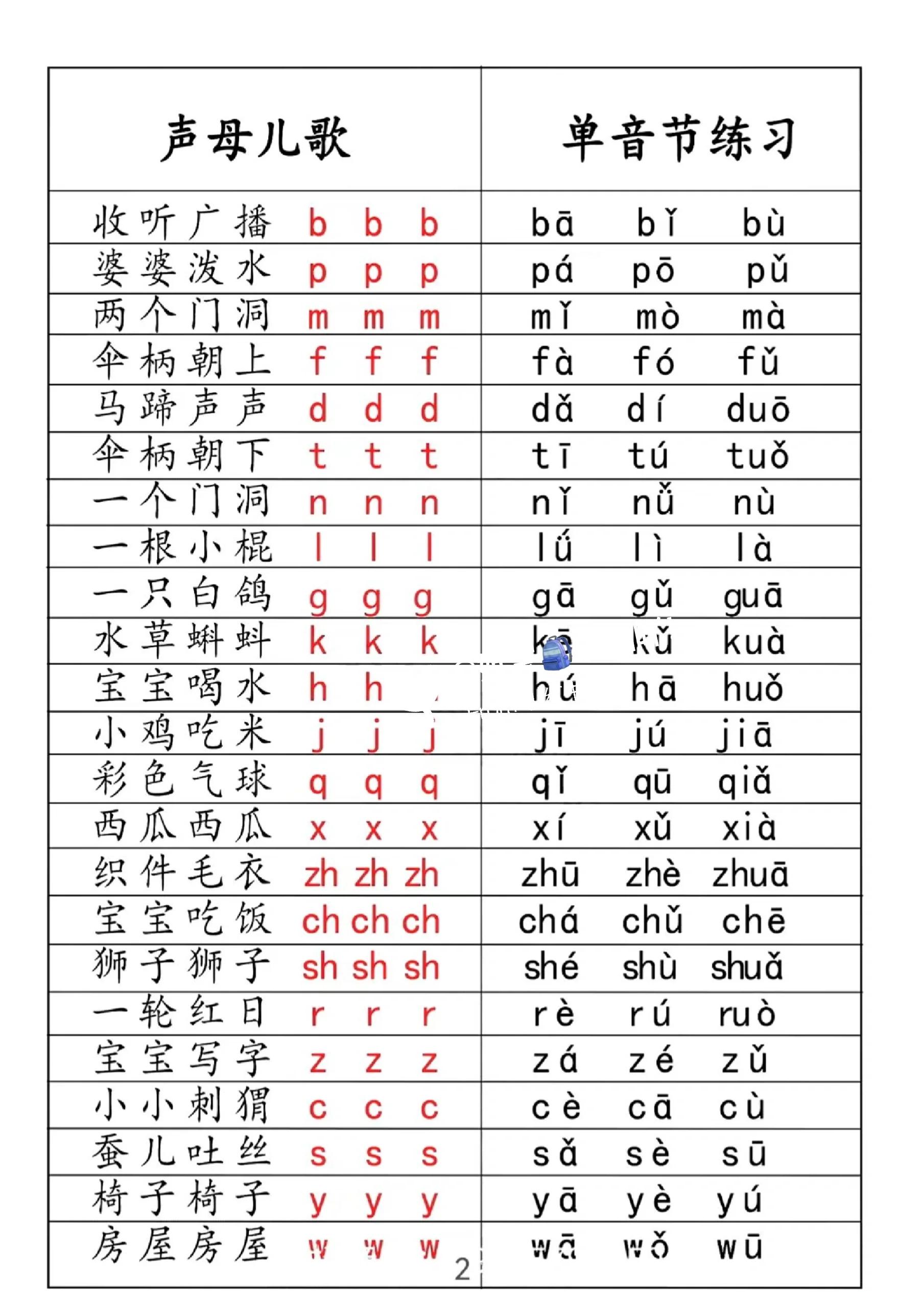 大人如何学拼音