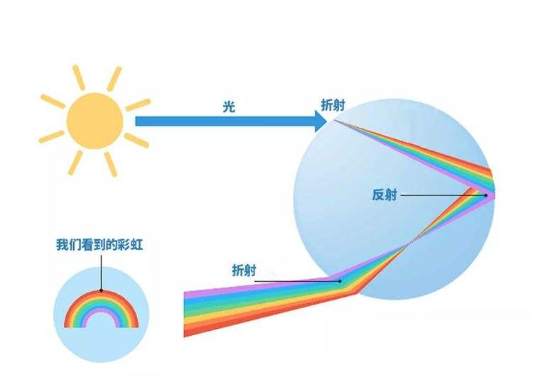 增色效应和减色效应是什么