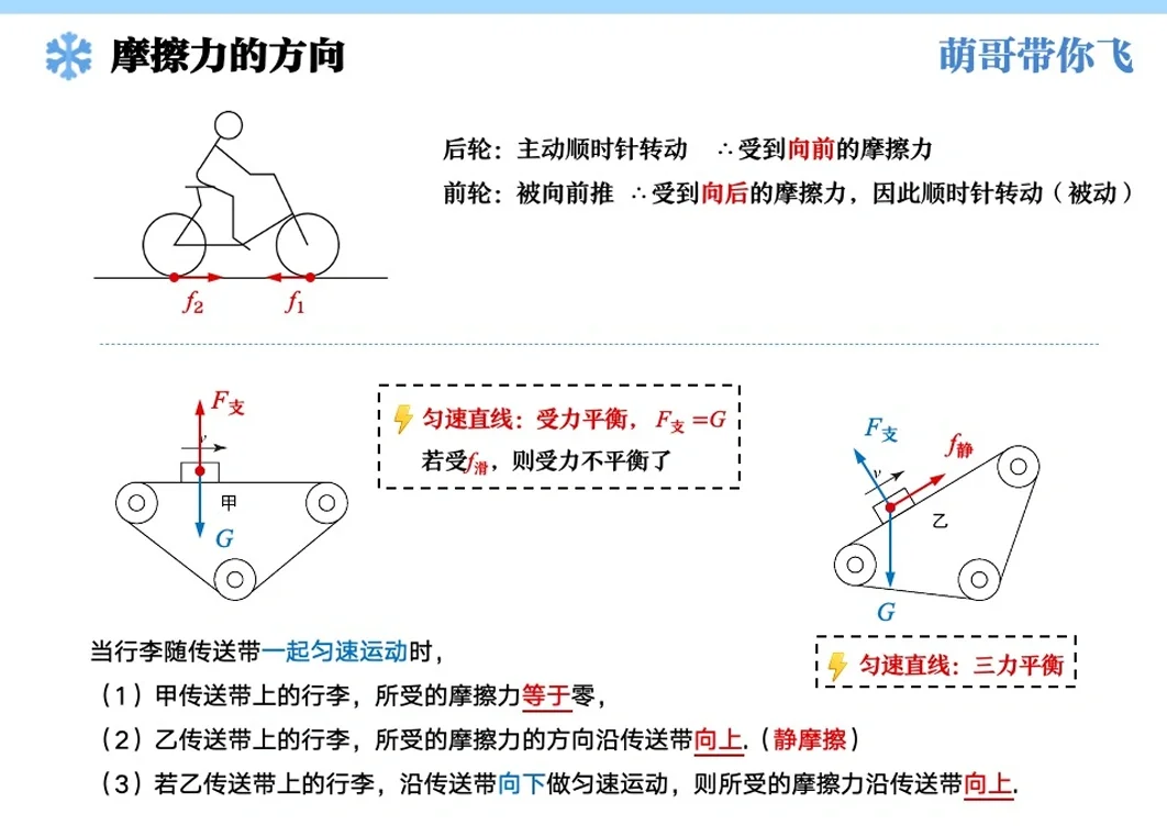 摩擦力产生的条件及三要素