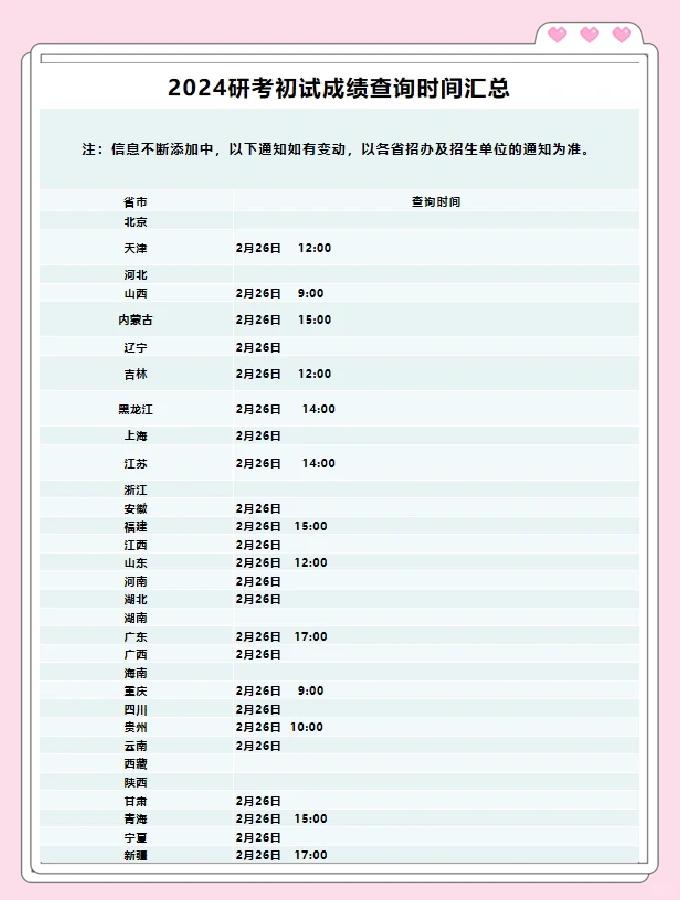 考研成绩查询截止日期