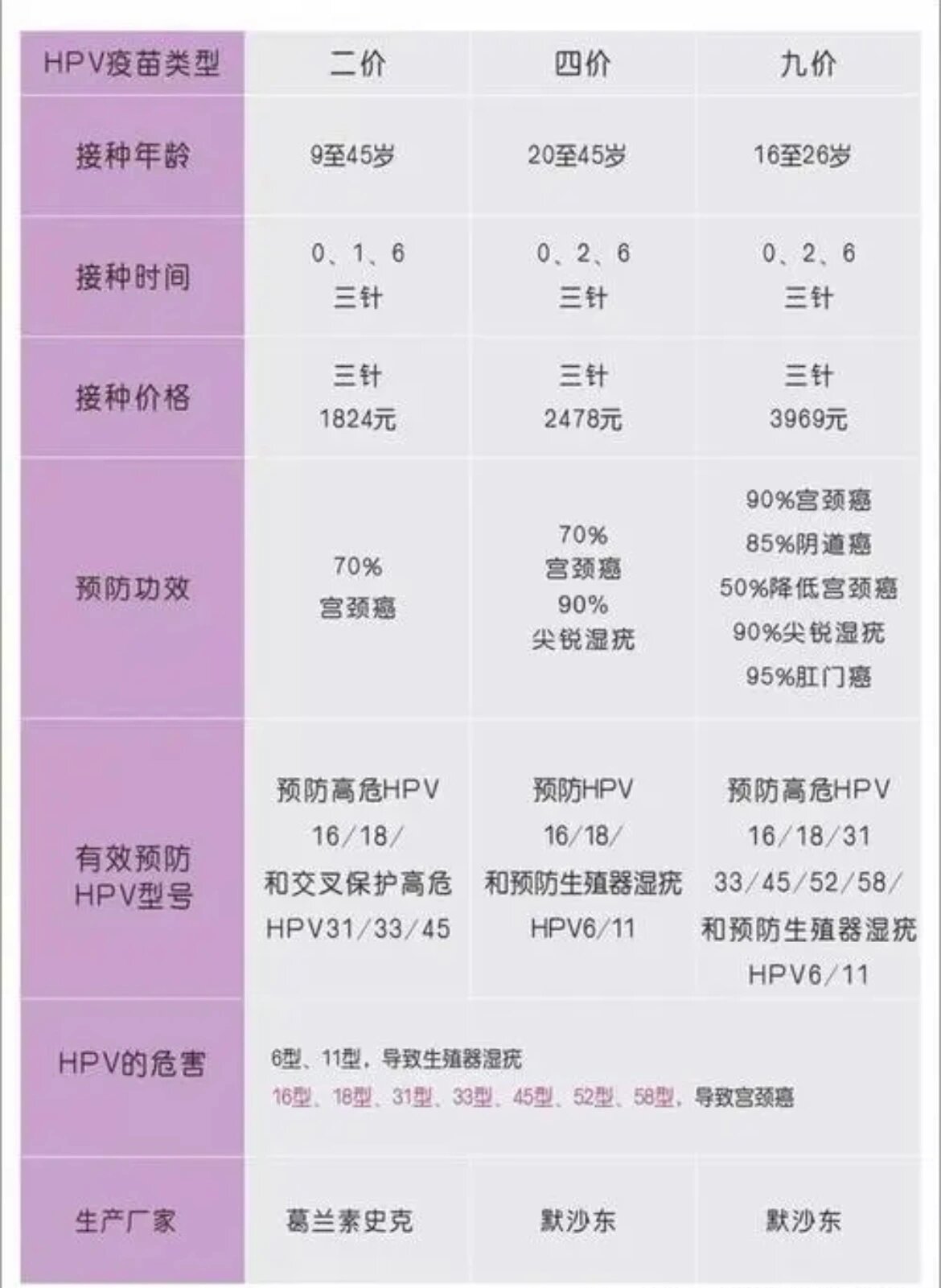 九价多少钱一针,需要打几针