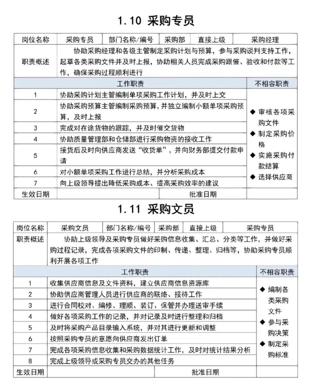 采购员岗位职责是啥内容