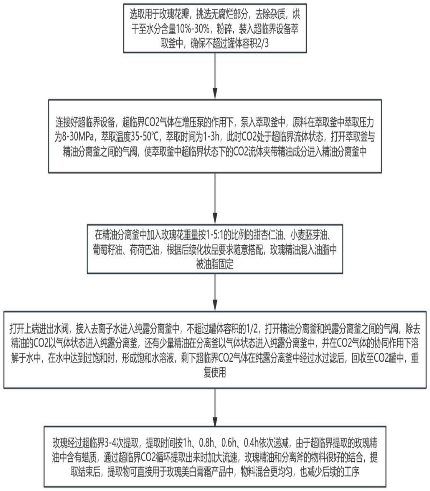 提炼精油的设备哪种好