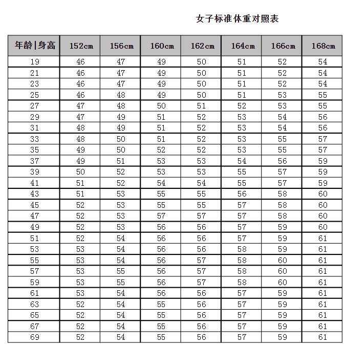 体重指数bmi计算公式举例说明