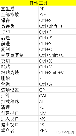 cad 半径标注快捷命令