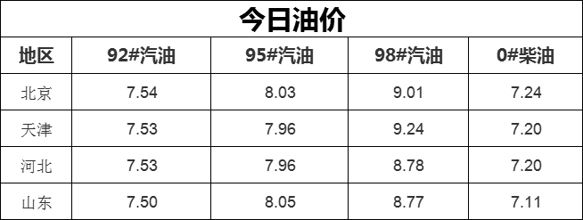 一升汽油等于多少斤92号