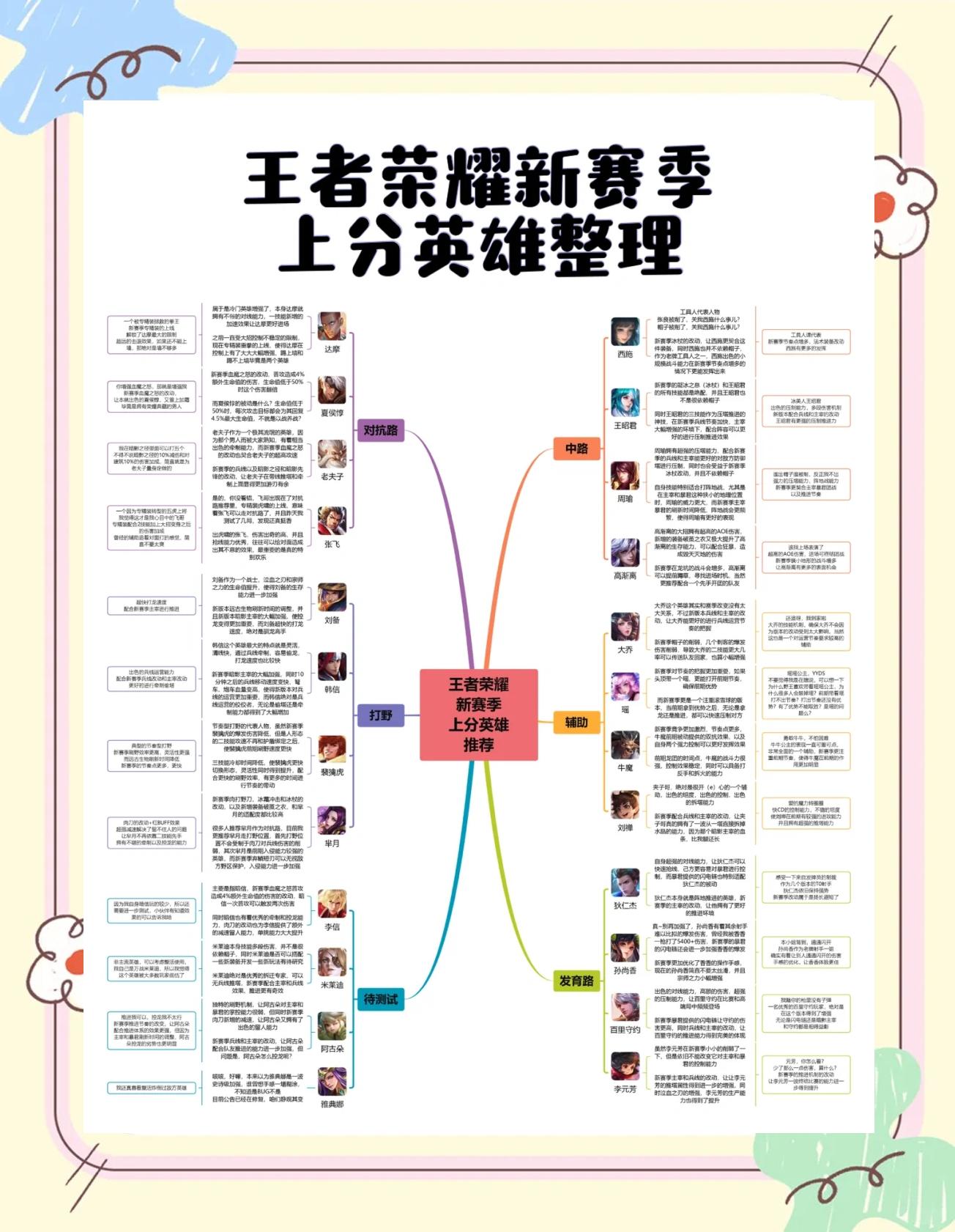 王者荣耀怎么查找自己的本命英雄
