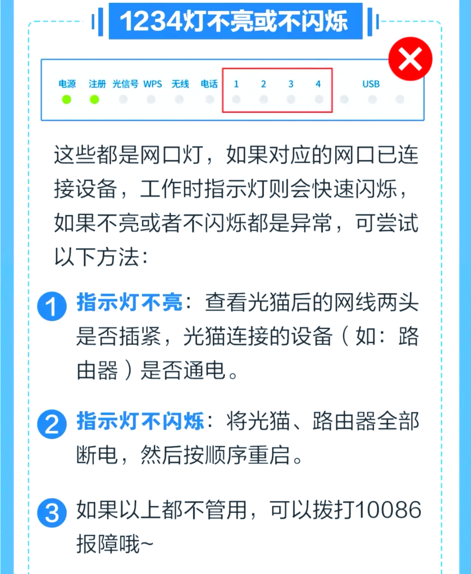 电信光猫设置步骤